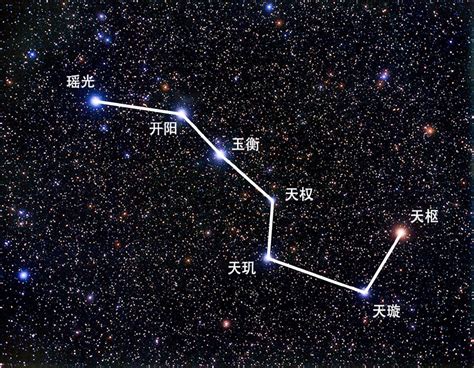 北極星位置|北極星